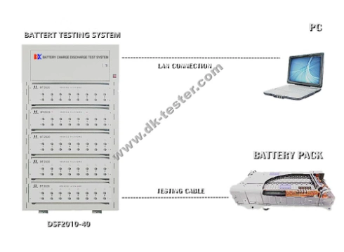 Hybrid Car 7.2V/9.6V/14.4V NiMH Battery Module Automatic Cycle Charging and Discharging Capacity Testing and Reconditioning Equipment 20V/10A