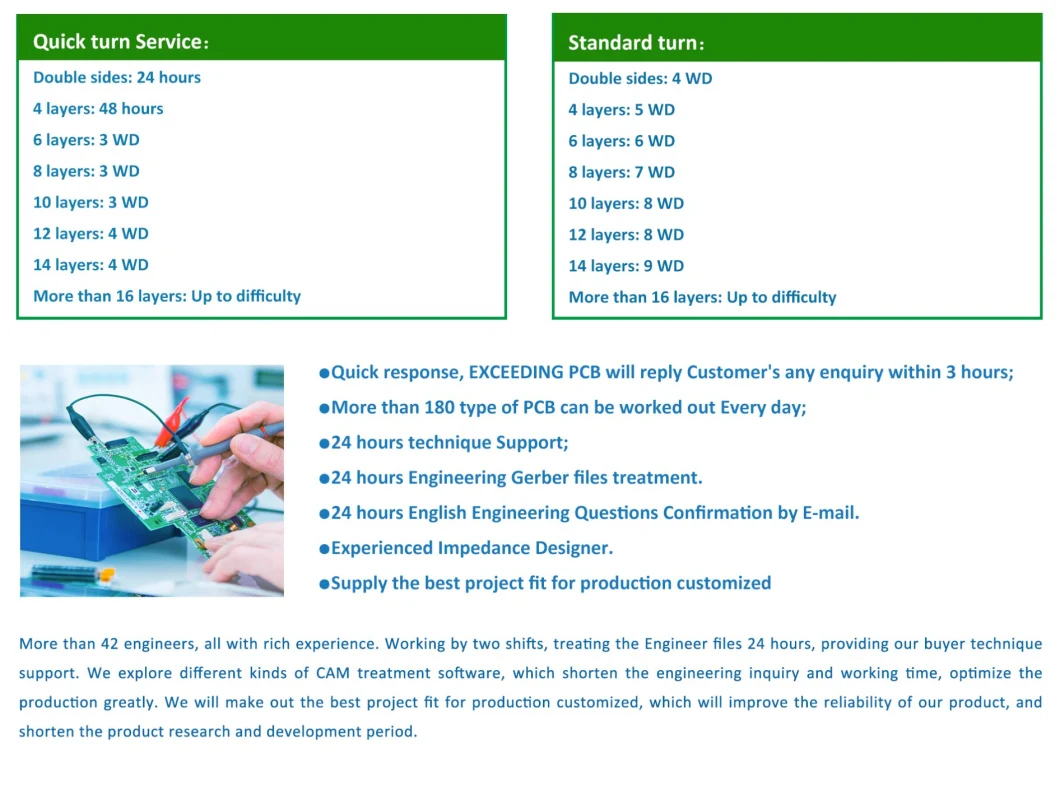 High Quality One-Stop Service for PCBA Board, Electronic Components